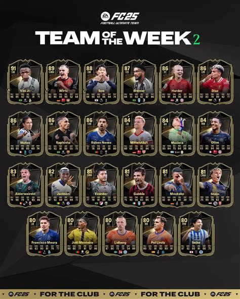 EA FC 25 TOTW 2 leaks